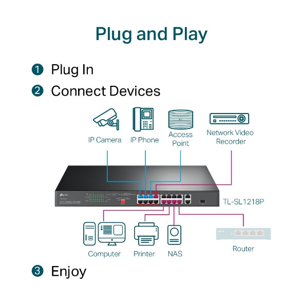 tp link 4 slide 2