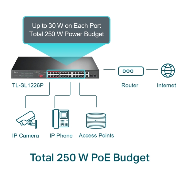 tp link 5 slide 4